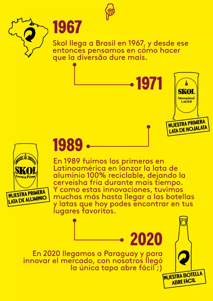 Nossa hist&oacute;ria